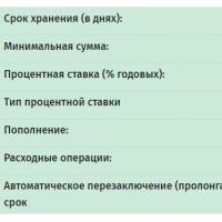 Вклады в рублях в беларусбанке